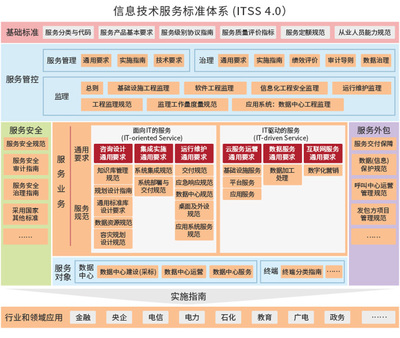 IT信息化認證與信息技術(shù)服務(wù) 構(gòu)建企業(yè)數(shù)字化轉(zhuǎn)型的基石