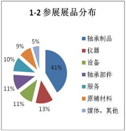 軸承行業盛會落幕，技術交流引領未來——第二屆中國國際軸承技術與服務展覽會展后報告